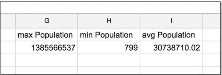 Hàm tổng hợp trong hàm truy vấn Google Sheets